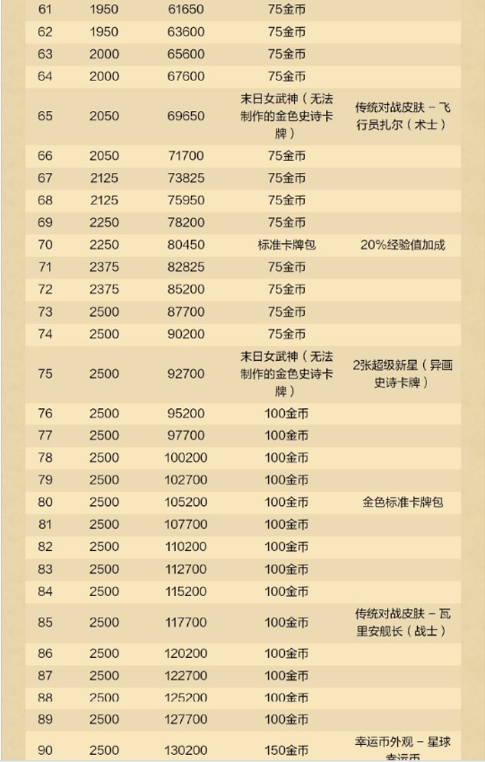 炉石传说深暗领域通行证奖励有哪些 炉石传说深暗领域通行证奖励汇总图4