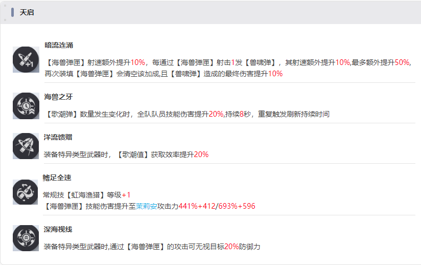 尘白禁区茉莉安幽潮有什么技能 茉莉安幽潮技能攻略图7