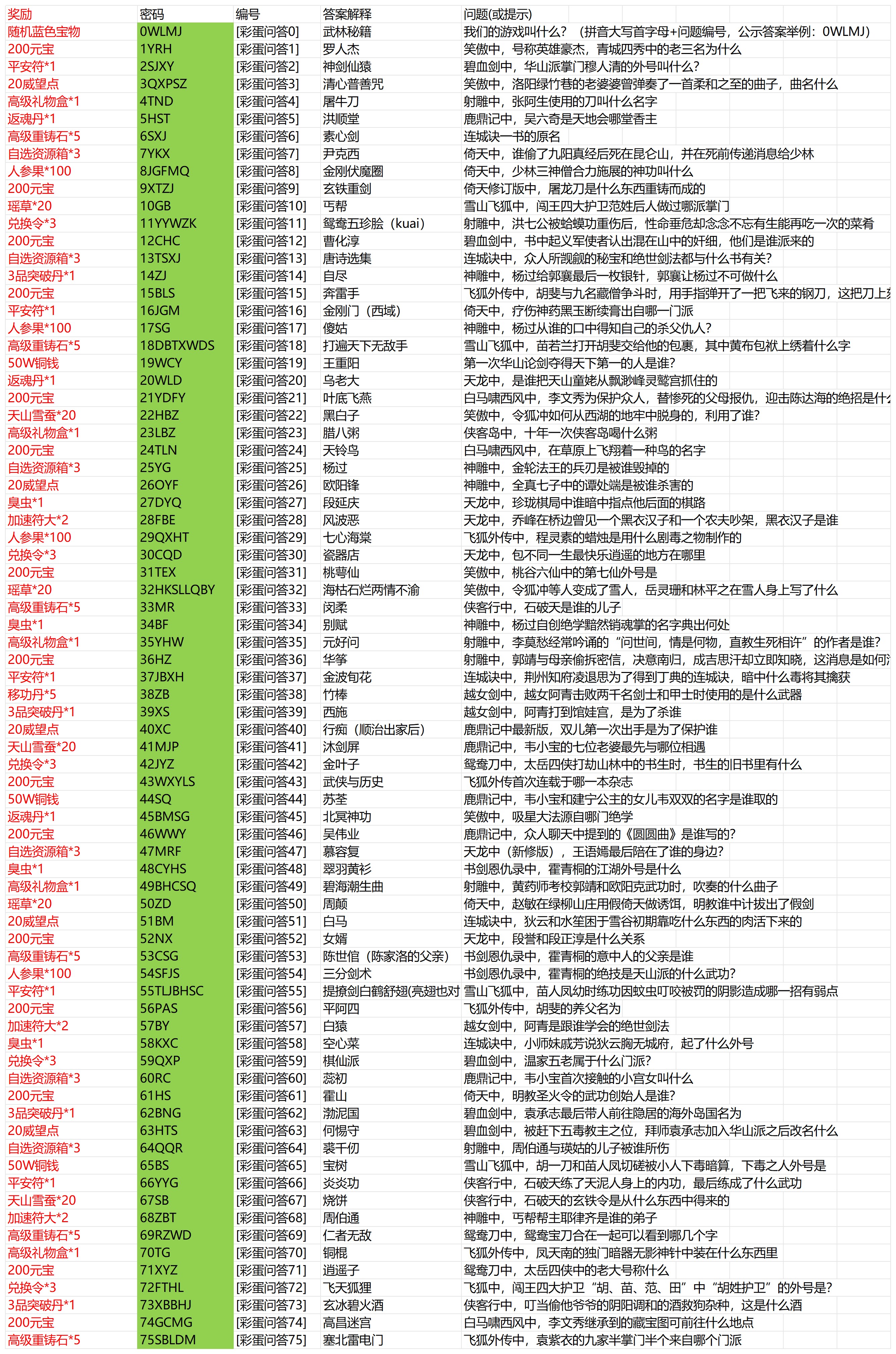 武林秘籍江湖密信答案是什么 江湖密信答案分享图1