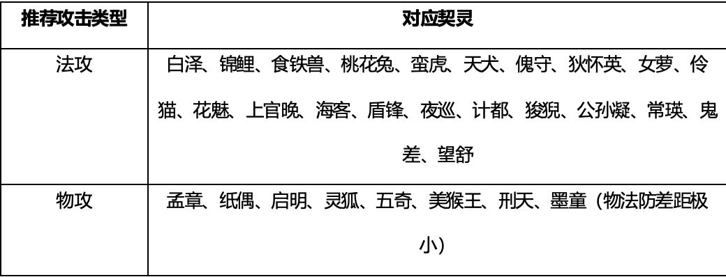 桃花师战力提升方法技巧 战力提升方法技巧图7