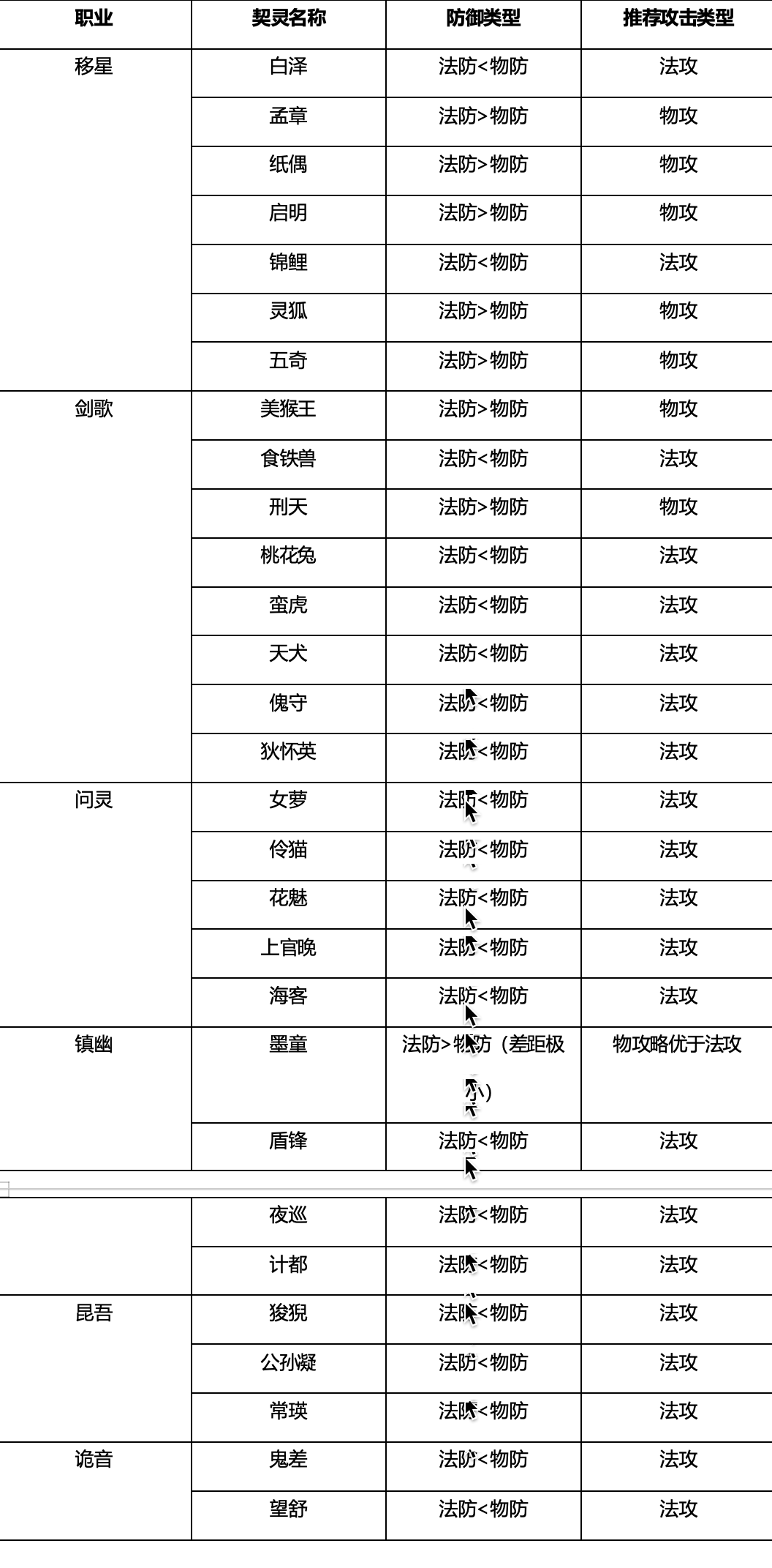 桃花师战力提升方法技巧 战力提升方法技巧图6