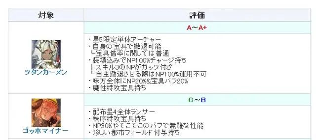 FGO矿工梵高强度怎么样 枪阶梵高节奏榜初评级图1