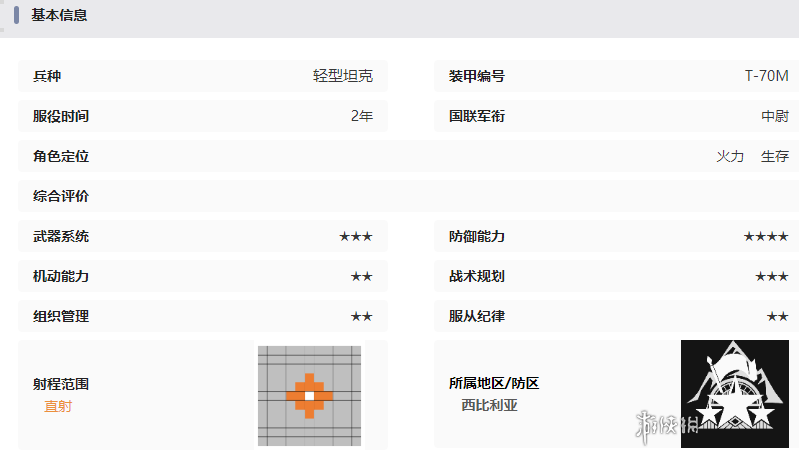 湮灭边界线角色图鉴大全 湮灭边界线角色图鉴汇总图15