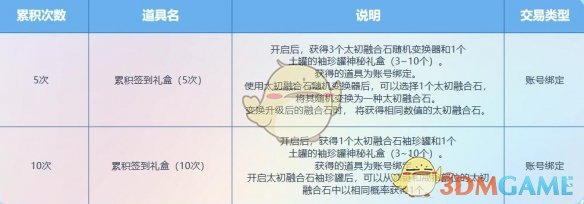 DNF11月阿拉德天天签到礼有哪些奖励 11月阿拉德天天签到礼奖励介绍图3