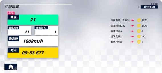 黎明飞驰极境试炼模式怎么玩 黎明飞驰极境试炼模式玩法攻略图3