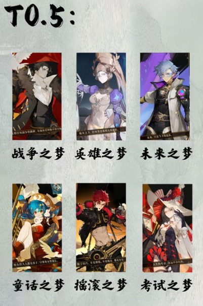 无尽梦回公测哪个角色比较强 无尽梦回公测全角色强度节奏榜图3