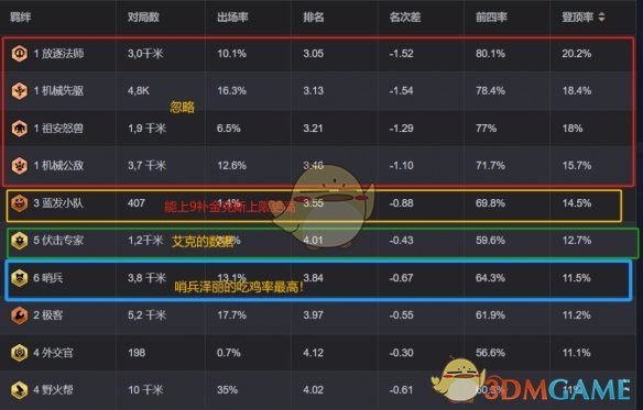 金铲铲之战狂暴到底泽丽阵容怎么玩 狂暴到底泽丽阵容推荐图2