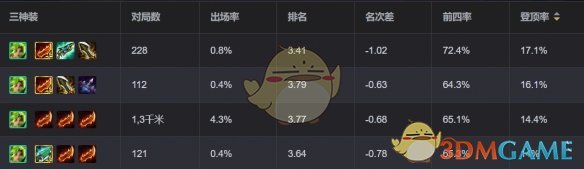 金铲铲之战狂暴到底泽丽阵容怎么玩 狂暴到底泽丽阵容推荐图7