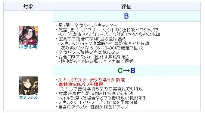 FGO小野小町强度怎么样值不值得抽 FGO小野小町节奏榜评级图1