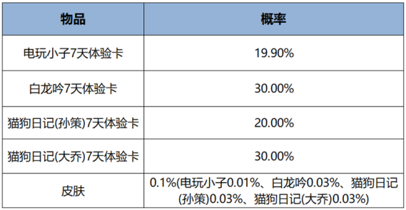 王者荣耀2月27日更新了什么 王者荣耀2月27日更新更新内容汇总2025图7