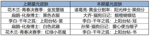 王者荣耀2月27日更新了什么 王者荣耀2月27日更新更新内容汇总2025图11