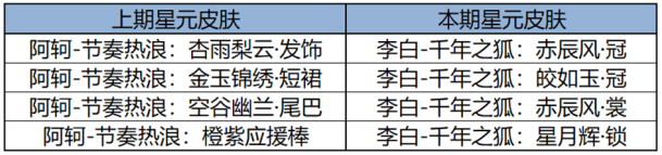 王者荣耀2月27日更新了什么 王者荣耀2月27日更新更新内容汇总2025图10