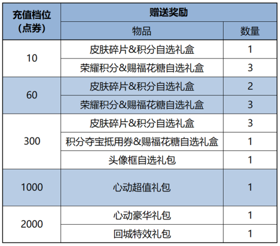 王者荣耀2月27日更新了什么 王者荣耀2月27日更新更新内容汇总2025图9