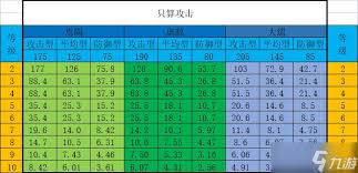 想不想修真中醉仙酿如何使用更划算 提升战力秘籍：想不想修真里的醉仙酿使用技巧图2